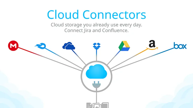 Confluence Cloud Connector